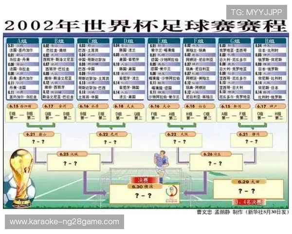 世界杯完整赛程与关键比赛时间全攻略解析