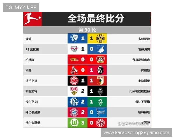 德甲最新战报：拜仁逆转多特蒙德锁定积分榜榜首