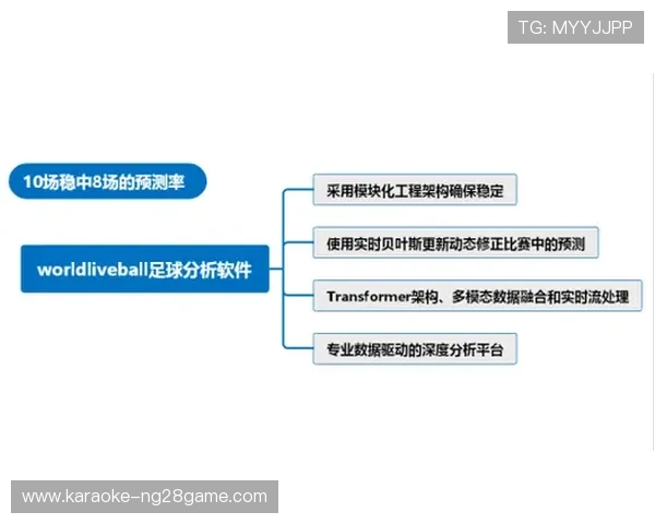 精准数据驱动的足球赛事分析与预测决策工具研究 精准数据驱动的足球赛事分析与预测决策工具研究